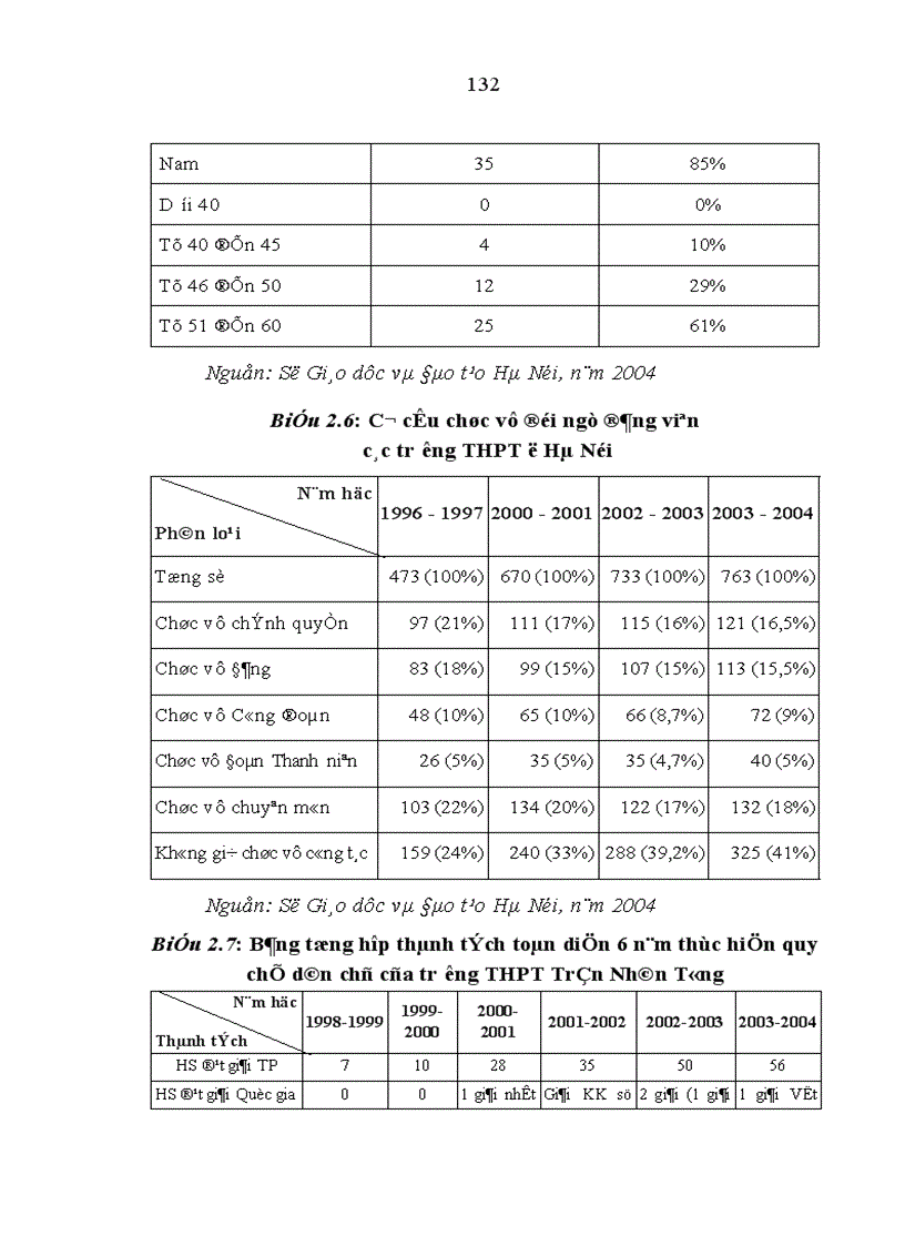 image for page Thực hiện Quy chế dân chủ ở cơ sở trong trường trung học phổ thông trên địa bàn Hà Nội hiện nay Thực trạng và giải pháp