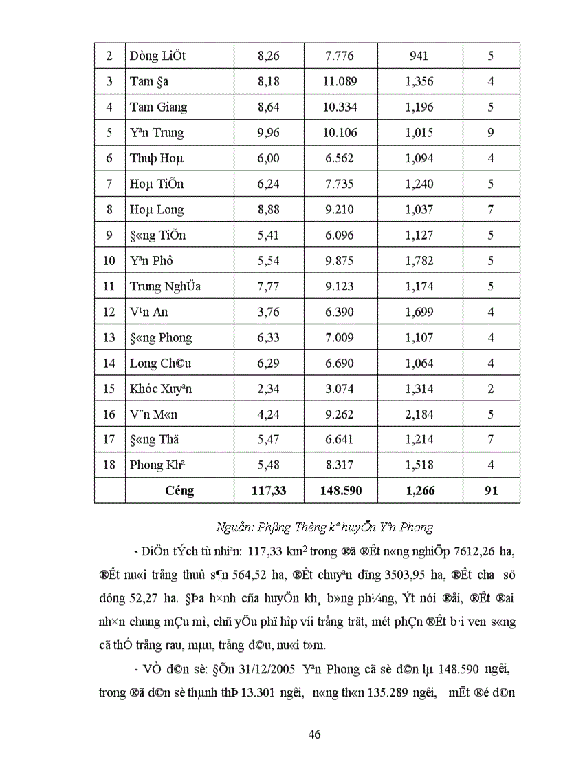image for page Một số biện pháp xây dựng đội ngũ GV Tiểu học huyện Yên Phong tỉnh Bắc Ninh đến năm 2010