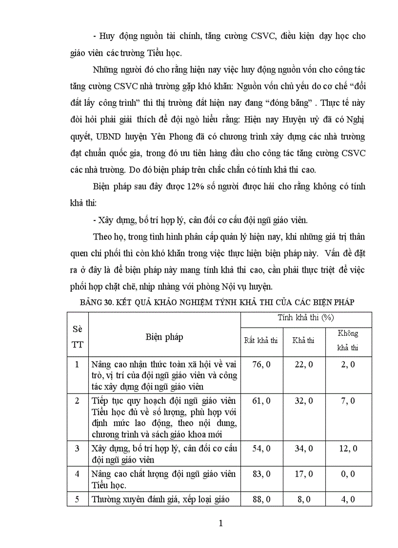 image for page Một số biện pháp xây dựng đội ngũ GV Tiểu học huyện Yên Phong tỉnh Bắc Ninh đến năm 2010