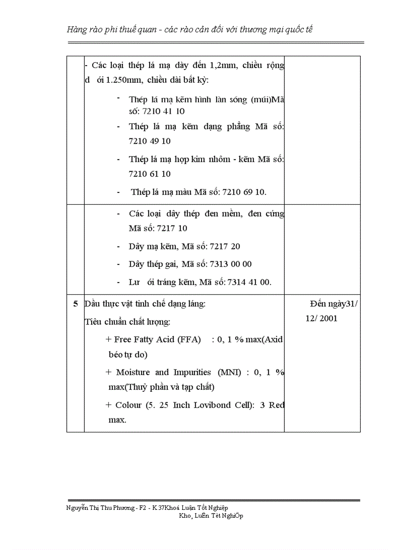 image for page Hàng rào phi thuế quan các rào cản đối với thương mại quốc tế