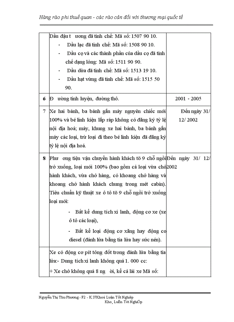 image for page Hàng rào phi thuế quan các rào cản đối với thương mại quốc tế