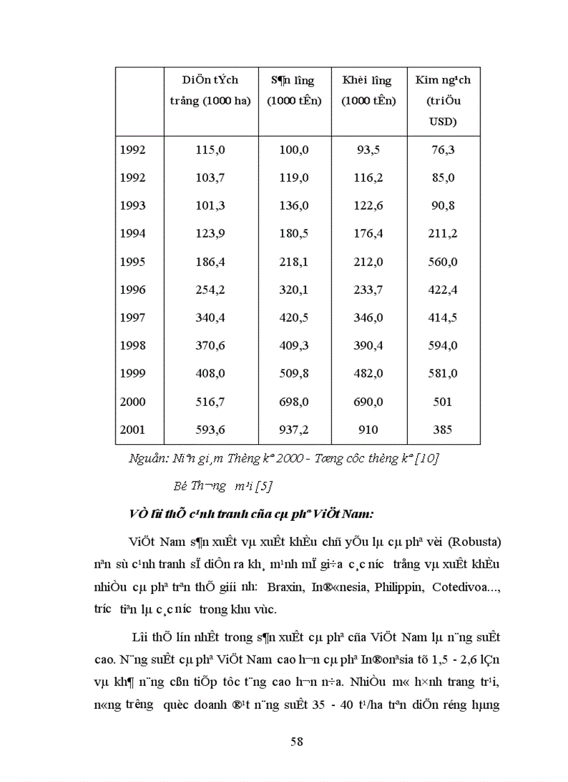image for page Nâng cao khả năng cạnh tranh của hàng nông sản Việt Nam xuất khẩu