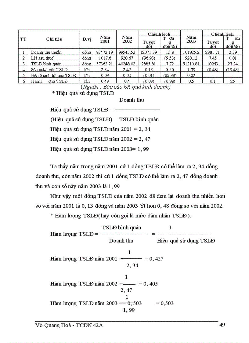 image for page Giải pháp nhằm nâng cao hiệu quả sử dụng tài sản lưu động ở Công ty giầy Thượng Đình 1