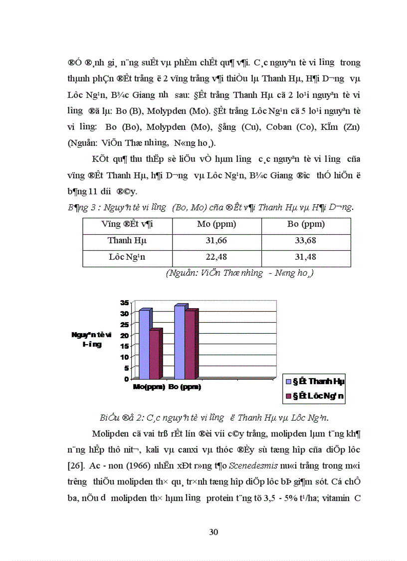 image for page Nghiên cứu ảnh hưởng của một số nhân tố sinh thái tới năng suất và chất lượng của cây vải thiều litchichinensis Sonn 1