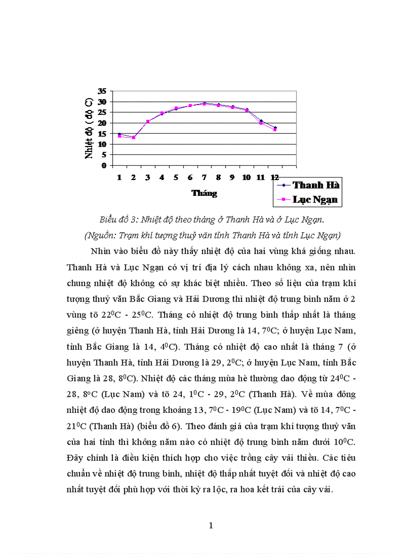 image for page Nghiên cứu ảnh hưởng của một số nhân tố sinh thái tới năng suất và chất lượng của cây vải thiều litchichinensis Sonn 1
