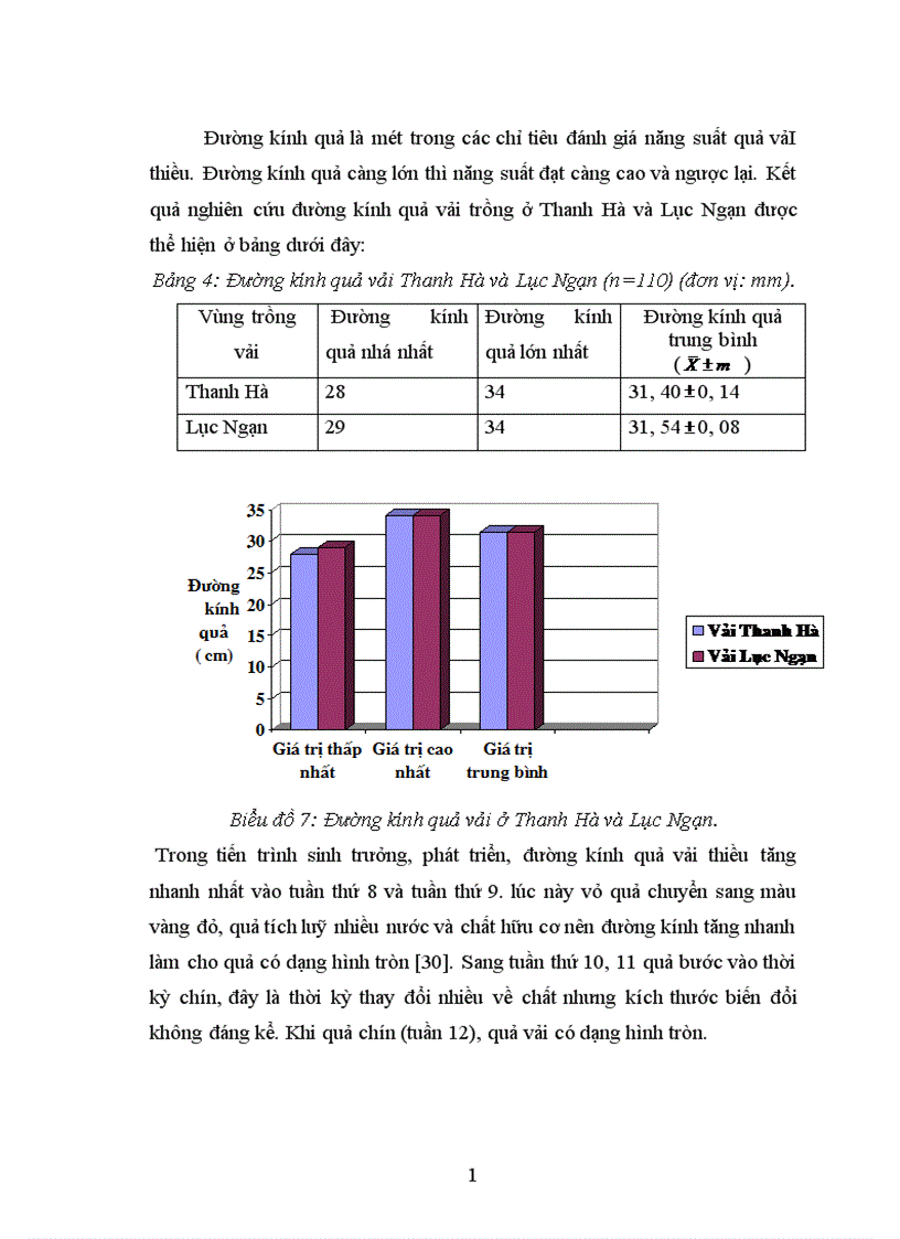 image for page Nghiên cứu ảnh hưởng của một số nhân tố sinh thái tới năng suất và chất lượng của cây vải thiều litchichinensis Sonn 1