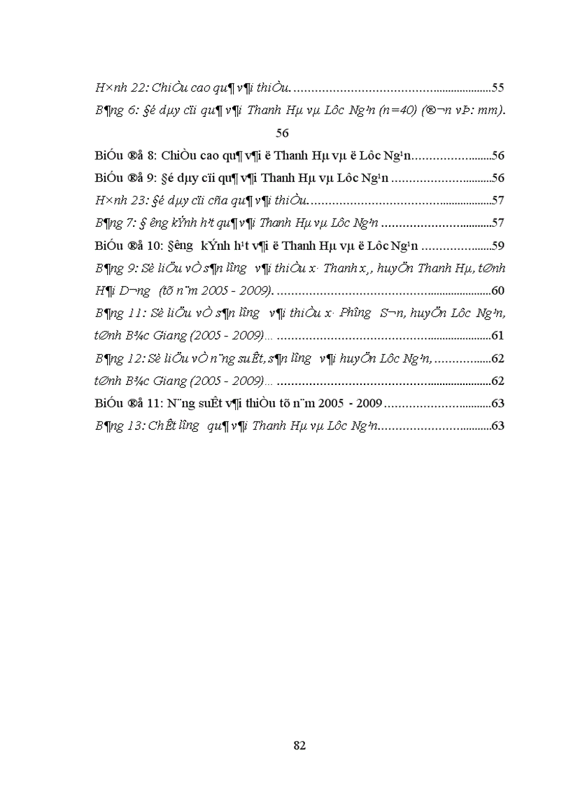 image for page Nghiên cứu ảnh hưởng của một số nhân tố sinh thái tới năng suất và chất lượng của cây vải thiều litchichinensis Sonn 1