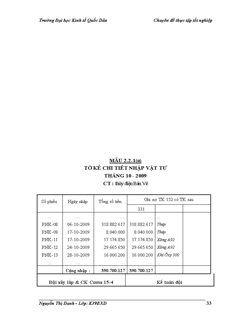 image for page Tổ chức kế toán nguyên liệu vật liệu ở Công ty Xây lắp và dịch vụ kỹ thuật 1