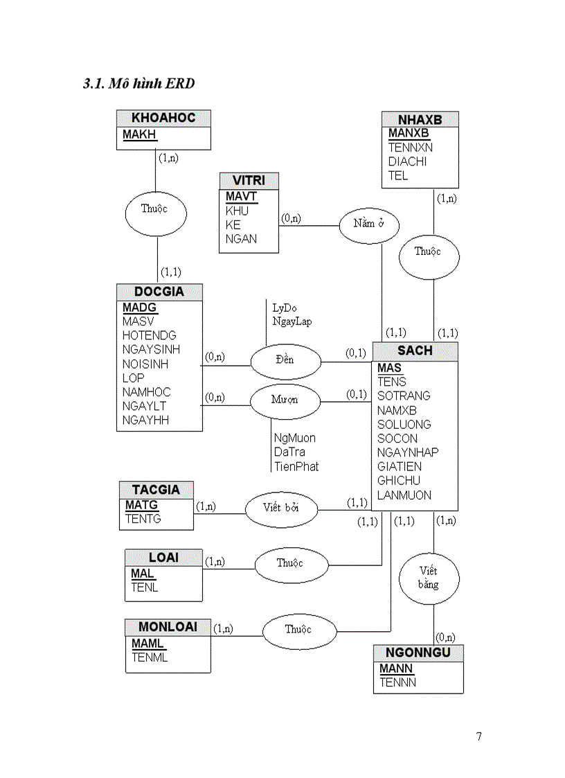 image for page Phân tích thiết kế hệ thống quản lý thư viện trường Đại học Thủy Sản 1