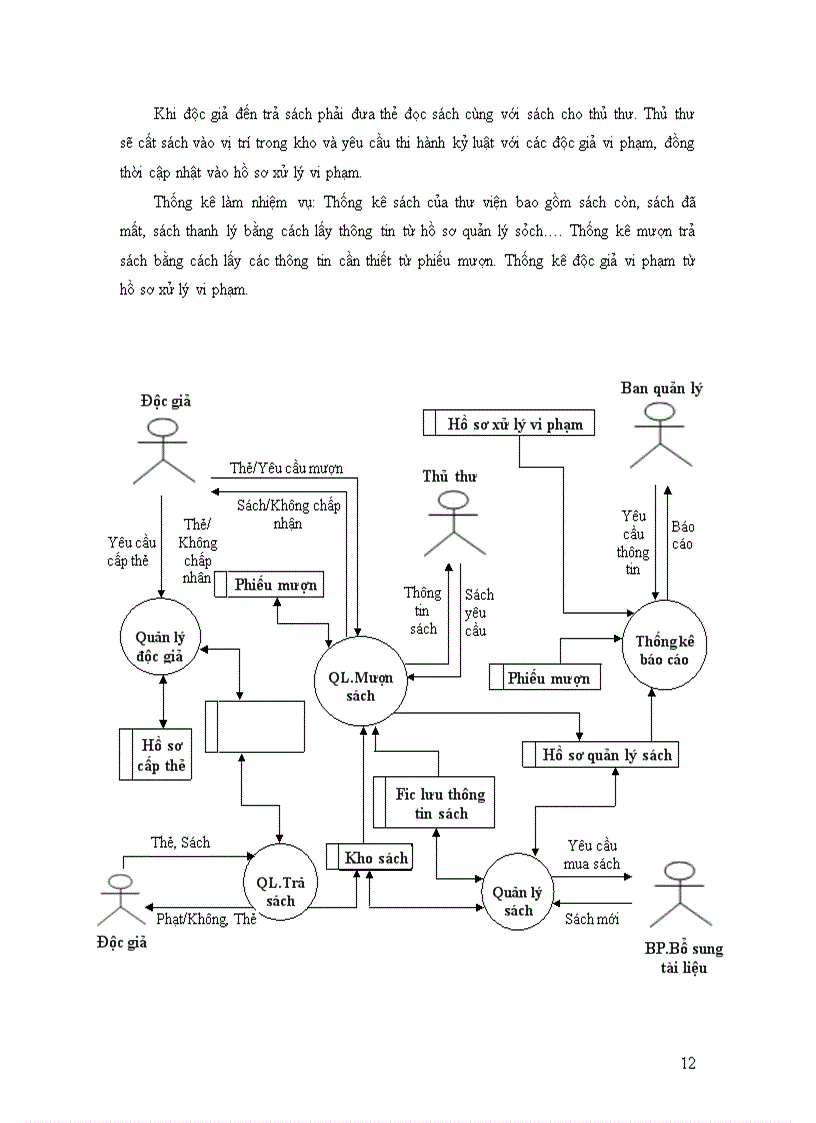 image for page Phân tích thiết kế hệ thống quản lý thư viện trường Đại học Thủy Sản 1