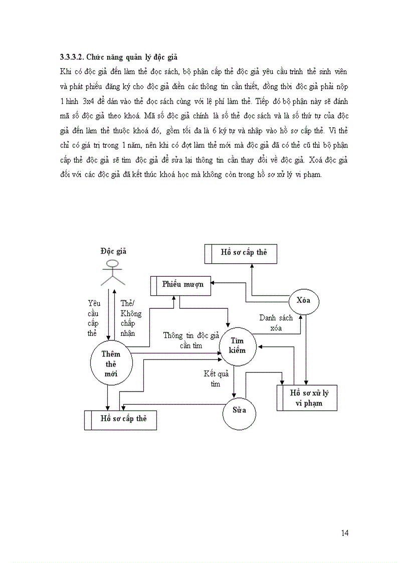 image for page Phân tích thiết kế hệ thống quản lý thư viện trường Đại học Thủy Sản 1