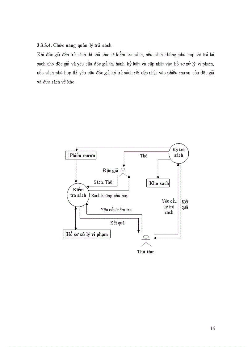 image for page Phân tích thiết kế hệ thống quản lý thư viện trường Đại học Thủy Sản 1