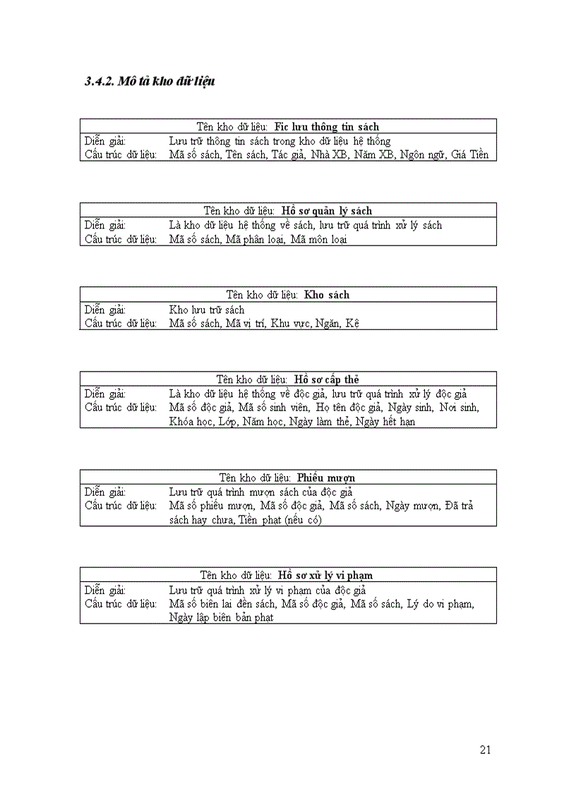 image for page Phân tích thiết kế hệ thống quản lý thư viện trường Đại học Thủy Sản 1