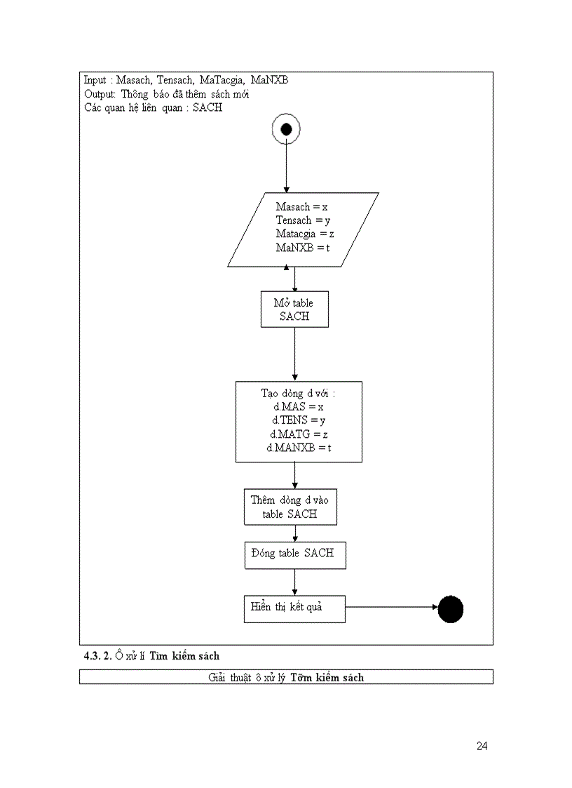 image for page Phân tích thiết kế hệ thống quản lý thư viện trường Đại học Thủy Sản 1