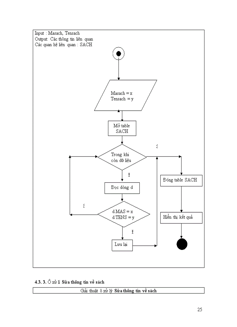 image for page Phân tích thiết kế hệ thống quản lý thư viện trường Đại học Thủy Sản 1