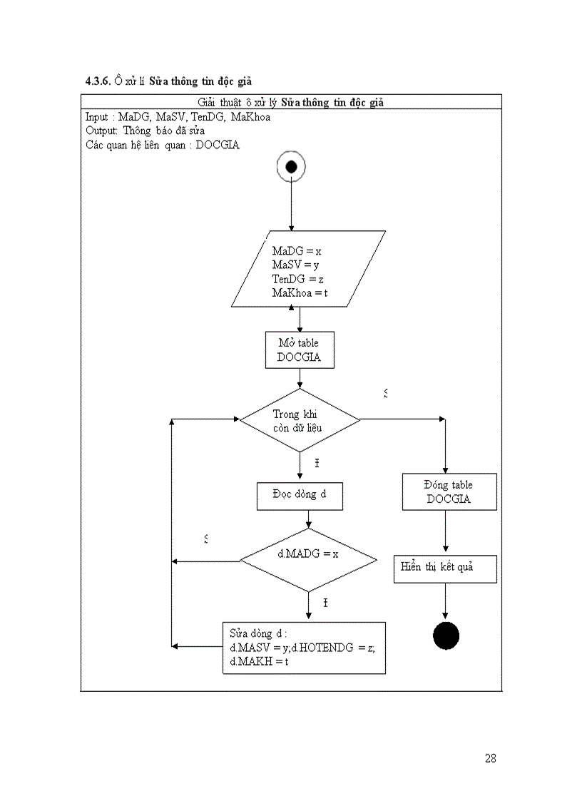 image for page Phân tích thiết kế hệ thống quản lý thư viện trường Đại học Thủy Sản 1