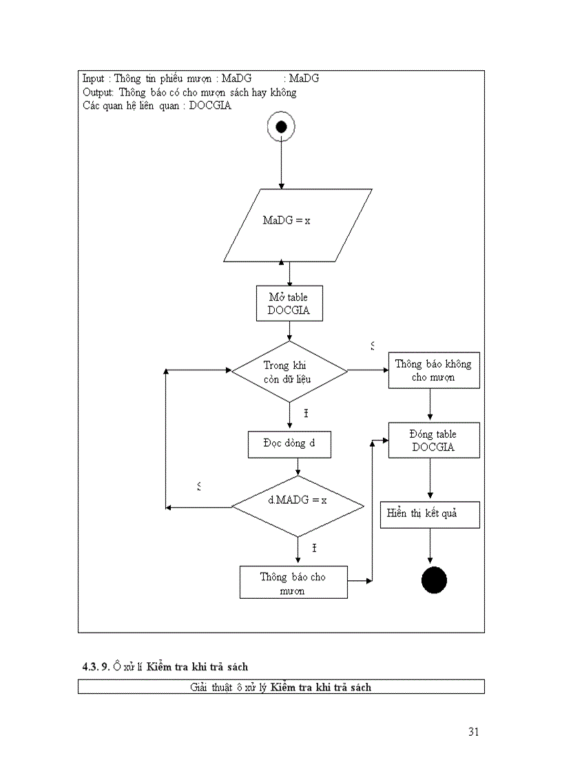 image for page Phân tích thiết kế hệ thống quản lý thư viện trường Đại học Thủy Sản 1
