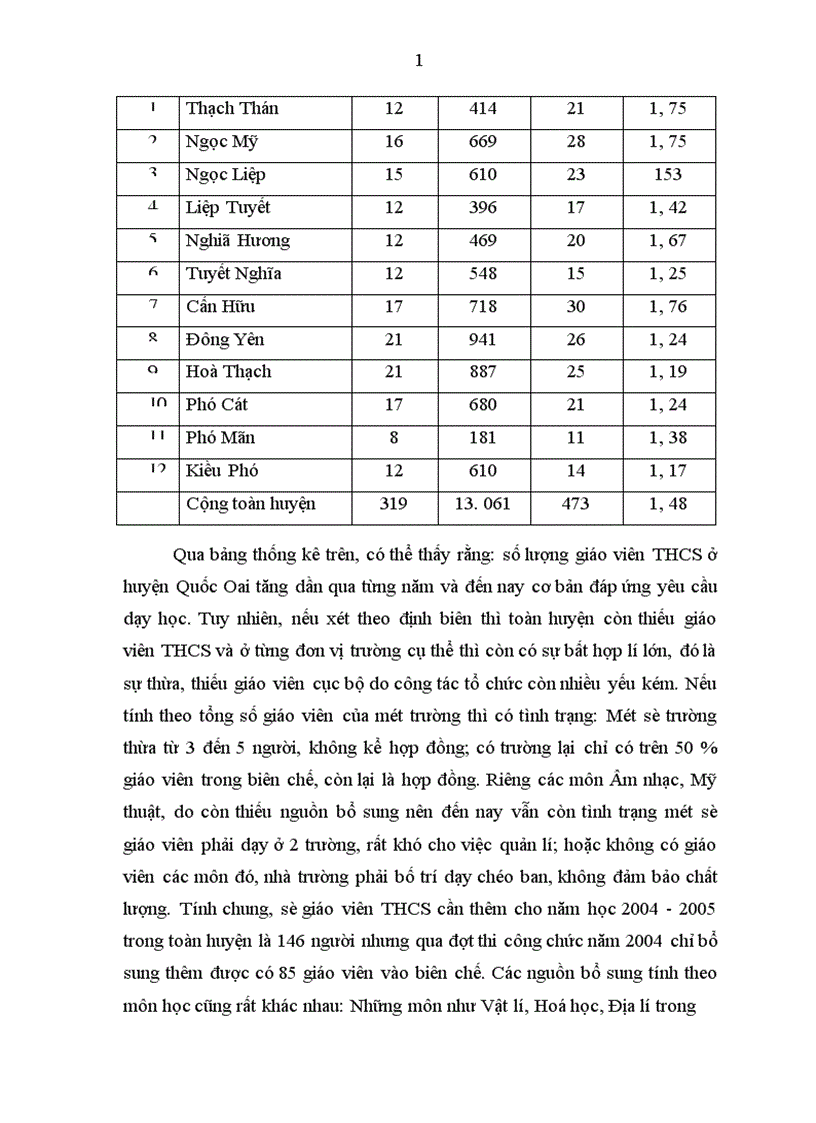 image for page Một số biện pháp phát triển Đội ngũ giáo viên thực hiện Phổ cập Giáo dục Trung Học Cơ Sở huyện Quốc Oai tỉnh Hà Tây 1