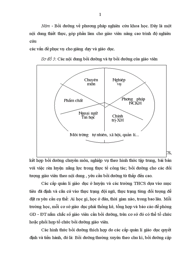 image for page Một số biện pháp phát triển Đội ngũ giáo viên thực hiện Phổ cập Giáo dục Trung Học Cơ Sở huyện Quốc Oai tỉnh Hà Tây 1