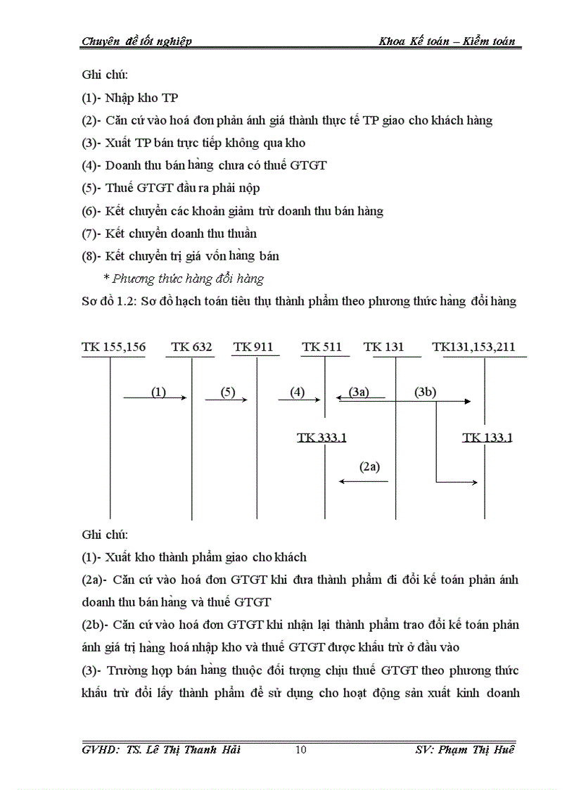 image for page Kế toán tiêu thụ thành phẩm sợi tại công ty cổ phần dệt sợi Damsan 1