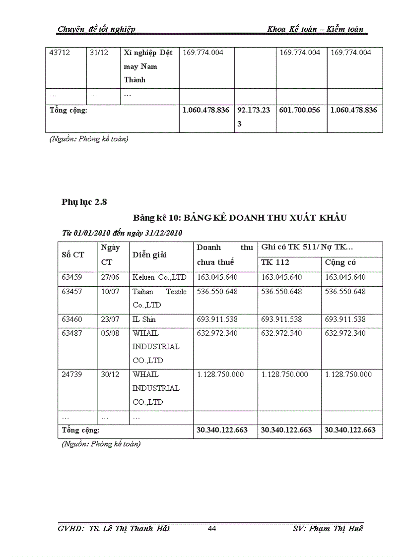 image for page Kế toán tiêu thụ thành phẩm sợi tại công ty cổ phần dệt sợi Damsan 1