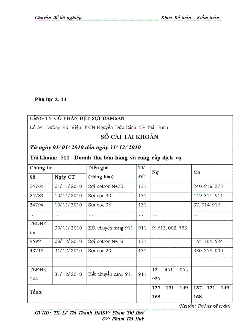 image for page Kế toán tiêu thụ thành phẩm sợi tại công ty cổ phần dệt sợi Damsan 1