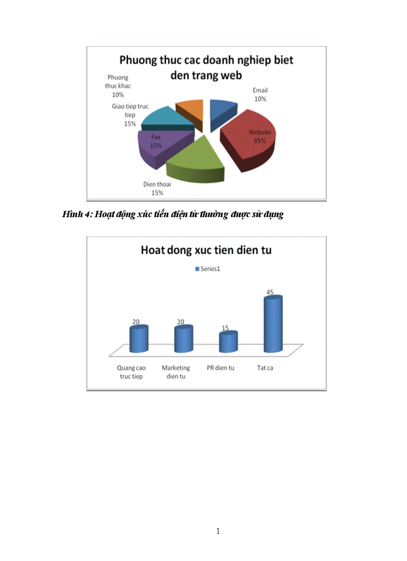 image for page Hoàn thiện mô hình nhà cung ứng dịch vụ hỗ trợ Thương mại điện tử thông qua trang web www ecomviet vn của Trung tâm Phát triển Thương mại điện tử Cục Thương mại điện tử và Công nghệ thông tin Bộ Công thương