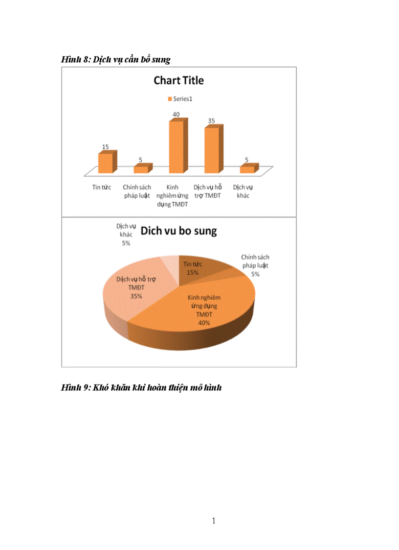 image for page Hoàn thiện mô hình nhà cung ứng dịch vụ hỗ trợ Thương mại điện tử thông qua trang web www ecomviet vn của Trung tâm Phát triển Thương mại điện tử Cục Thương mại điện tử và Công nghệ thông tin Bộ Công thương