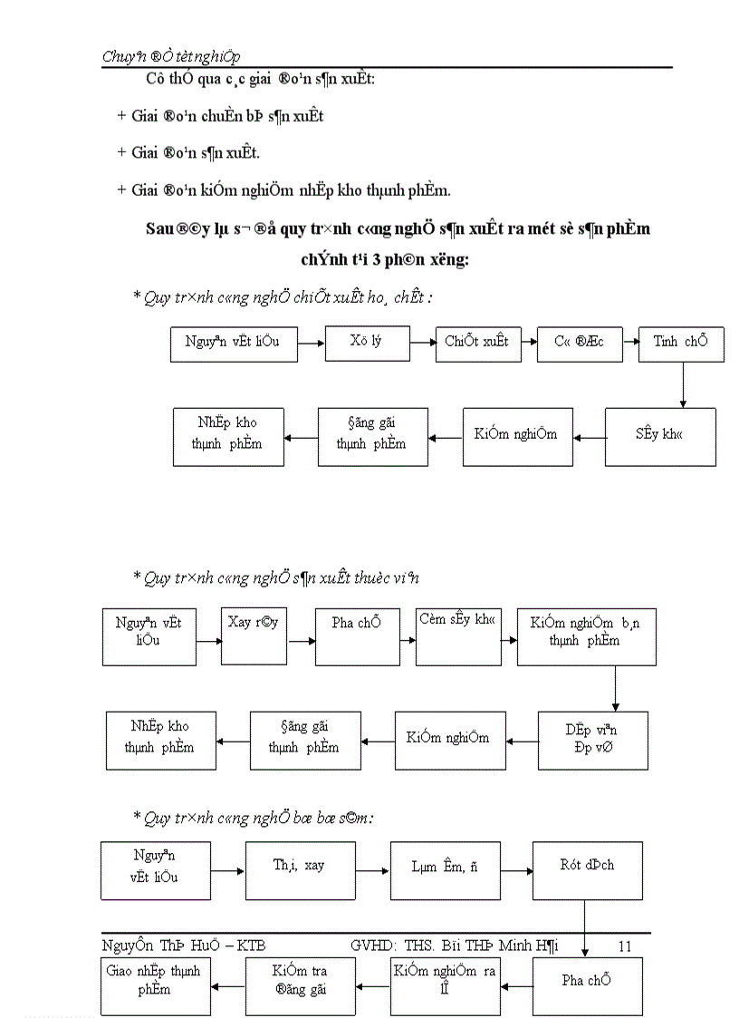 image for page Hoàn Thiện kế toán tập hợp chi phí sản xuất và tính giá thành sản phẩm tại Công ty TNHH Dược Phẩm Hoàng Hà 1