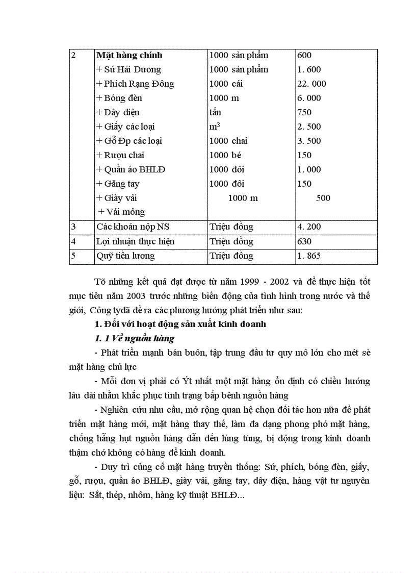 image for page Một số biện pháp nâng cao hiệu quả sử dụng vốn kinh doanh tại Công ty Tạp phẩm và bảo hộ lao động 1