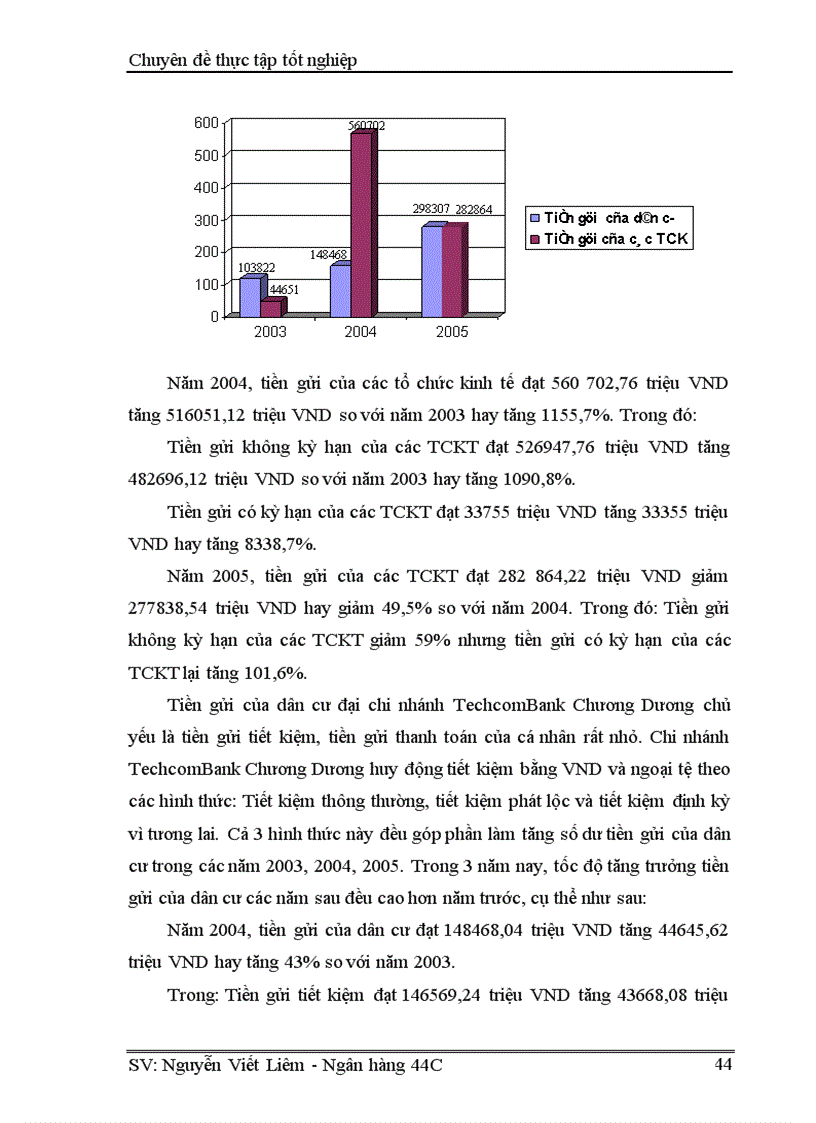 image for page Giải pháp tăng cường huy động vốn tại chi nhánh TechcomBank Chương Dương 1