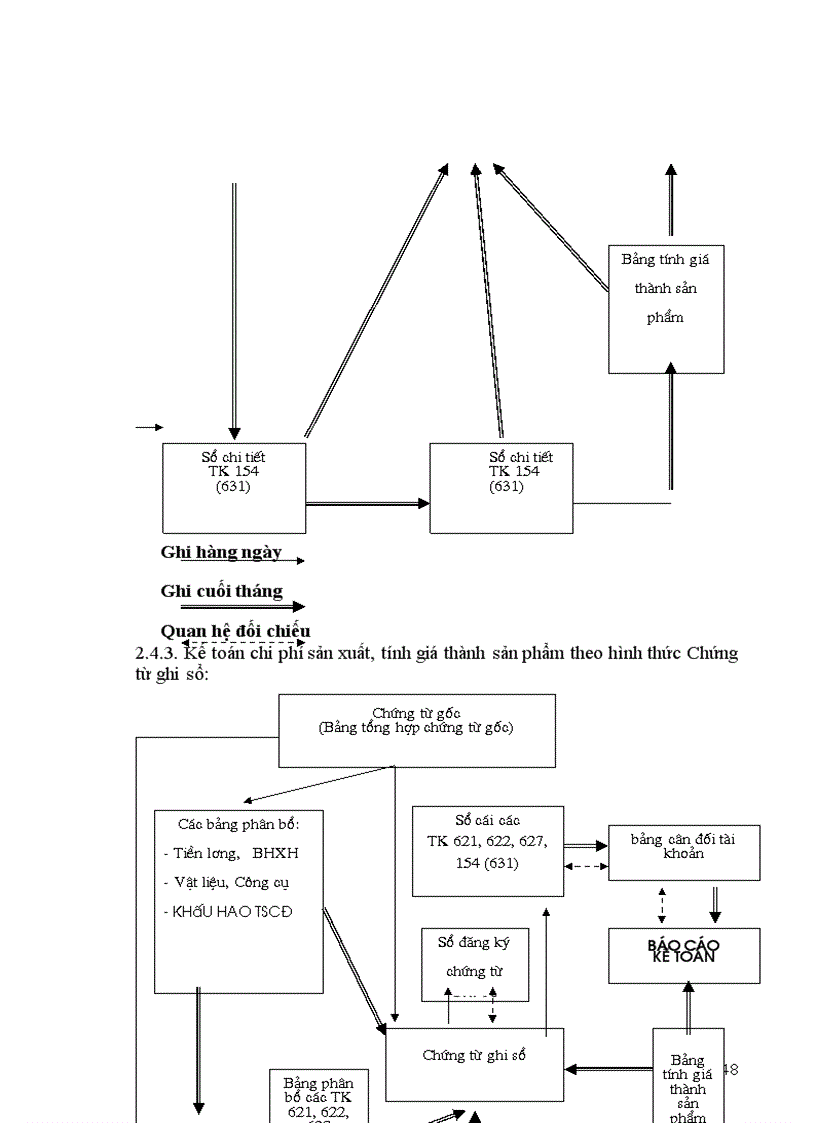 image for page Thực trạng tổ chức công tác kế toán tại công ty cổ phần đầu tư xây dựng cầu đường Thanh Hóa 1