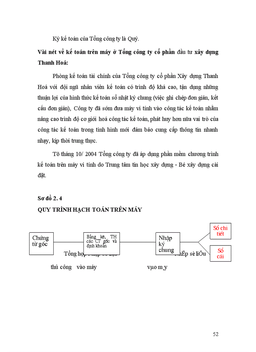 image for page Thực trạng tổ chức công tác kế toán tại công ty cổ phần đầu tư xây dựng cầu đường Thanh Hóa 1