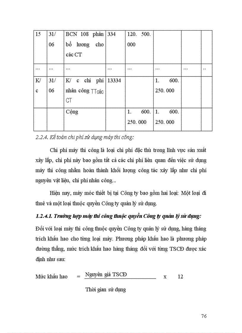 image for page Thực trạng tổ chức công tác kế toán tại công ty cổ phần đầu tư xây dựng cầu đường Thanh Hóa 1