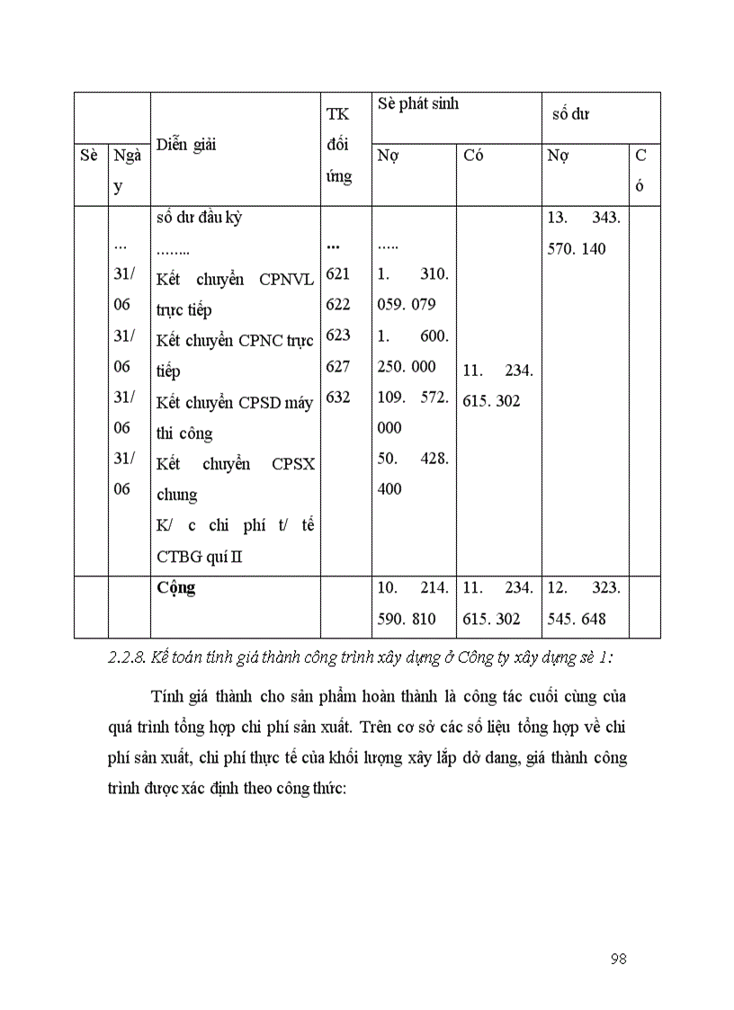 image for page Thực trạng tổ chức công tác kế toán tại công ty cổ phần đầu tư xây dựng cầu đường Thanh Hóa 1