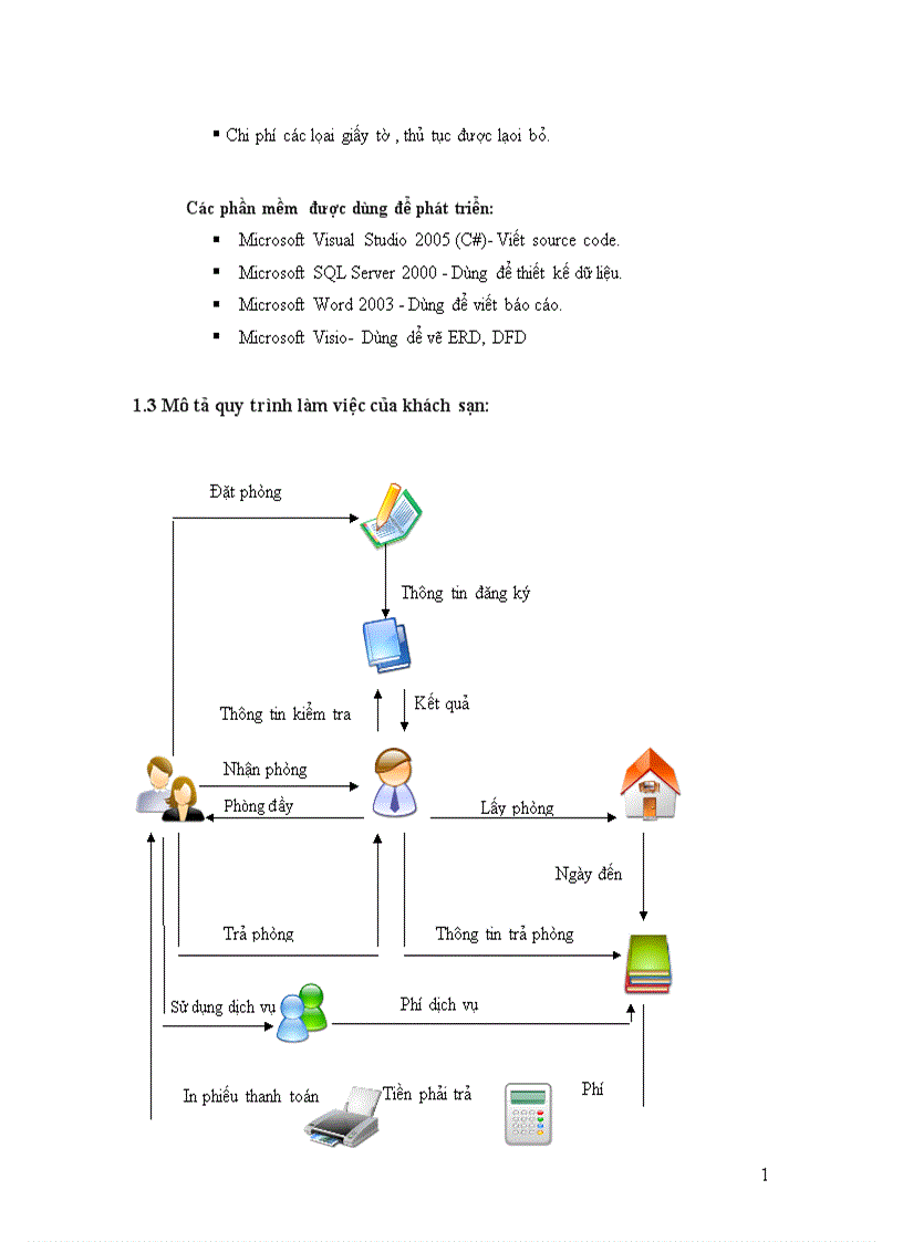 image for page Phân tích và thiết kế phần mềm quản lý khách sạn