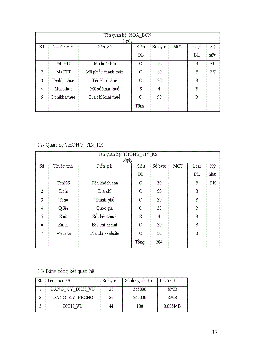image for page Phân tích và thiết kế phần mềm quản lý khách sạn