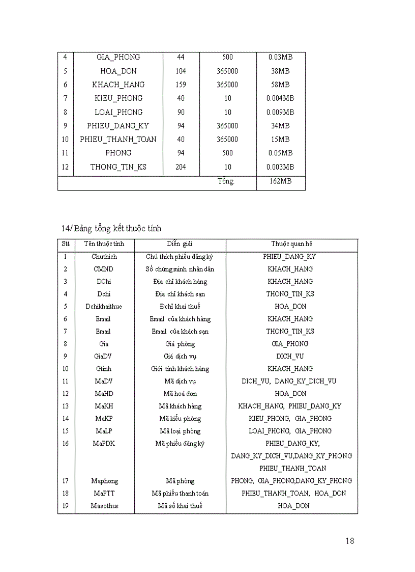 image for page Phân tích và thiết kế phần mềm quản lý khách sạn