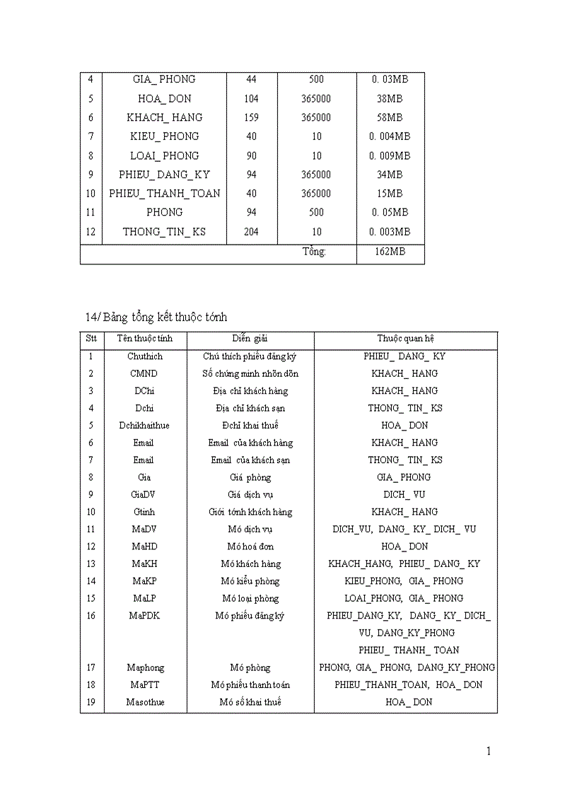 image for page Phân tích và thiết kế phần mềm quản lý khách sạn