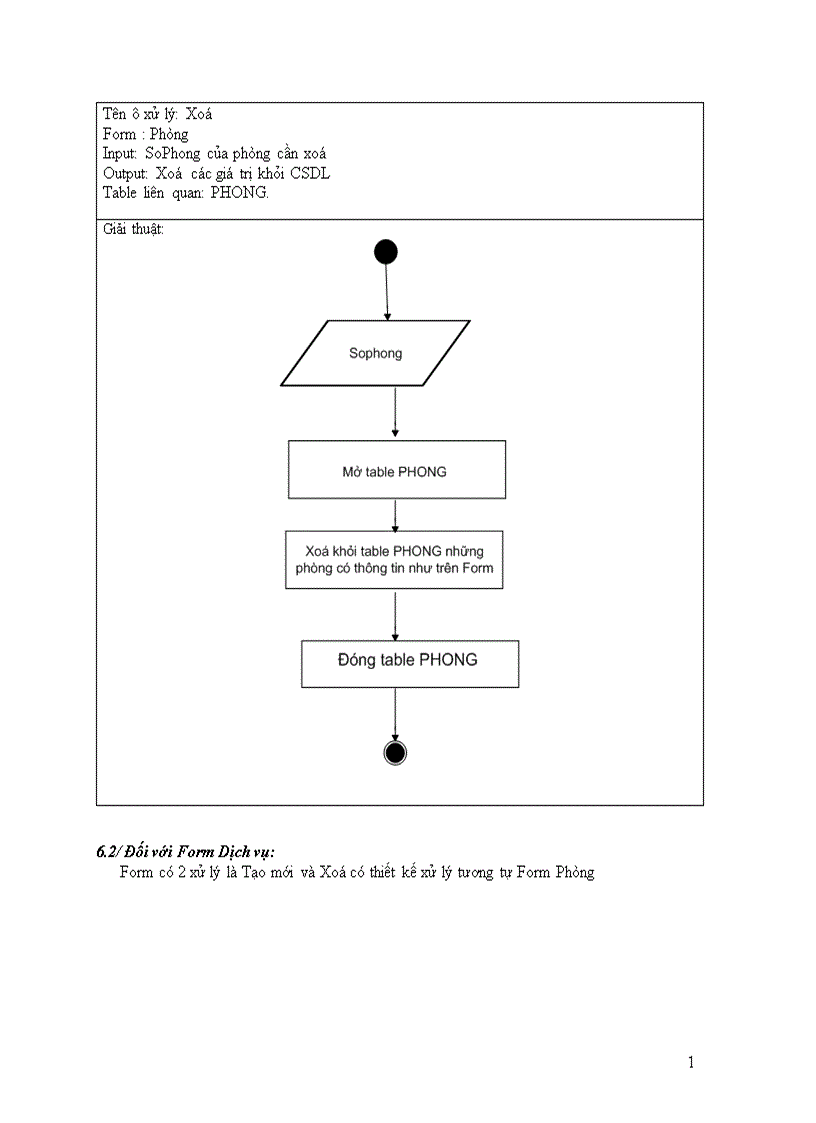 image for page Phân tích và thiết kế phần mềm quản lý khách sạn