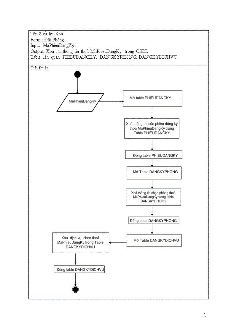 image for page Phân tích và thiết kế phần mềm quản lý khách sạn