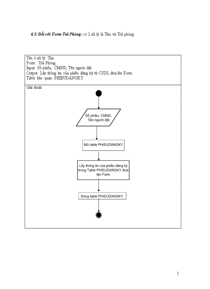image for page Phân tích và thiết kế phần mềm quản lý khách sạn