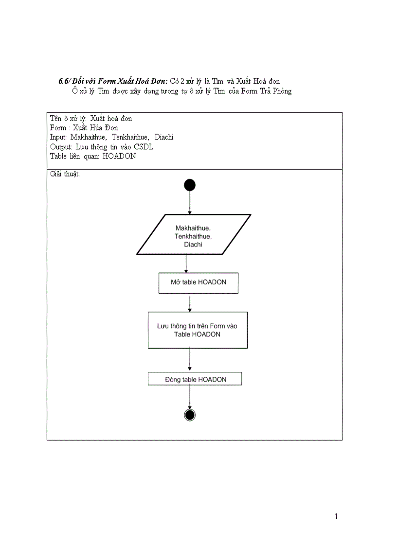 image for page Phân tích và thiết kế phần mềm quản lý khách sạn