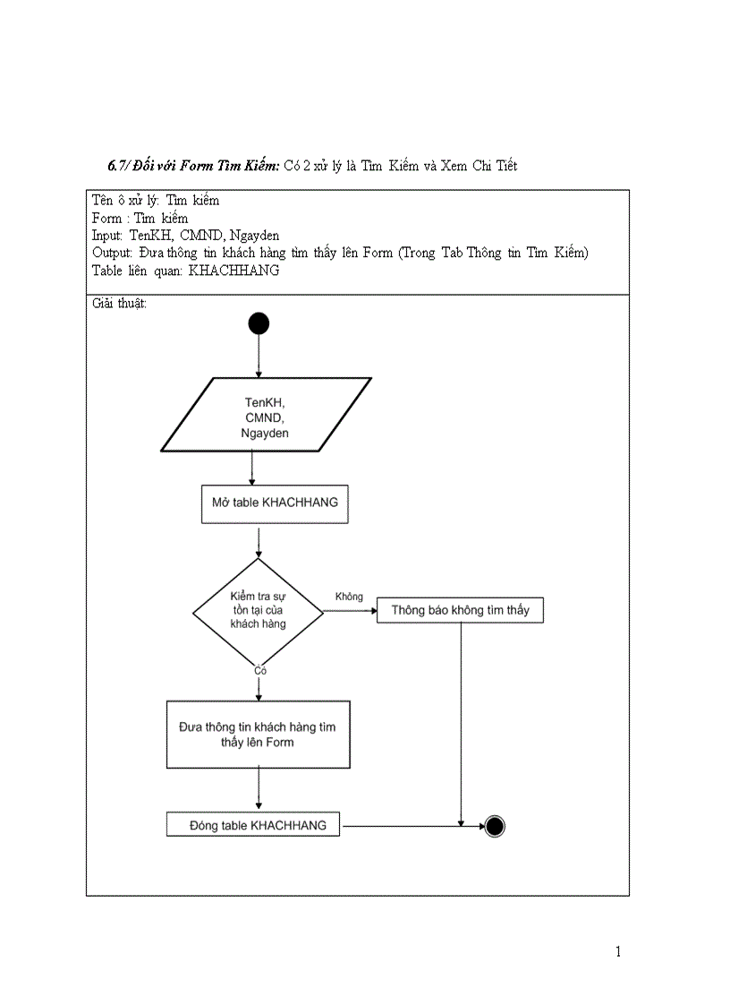 image for page Phân tích và thiết kế phần mềm quản lý khách sạn
