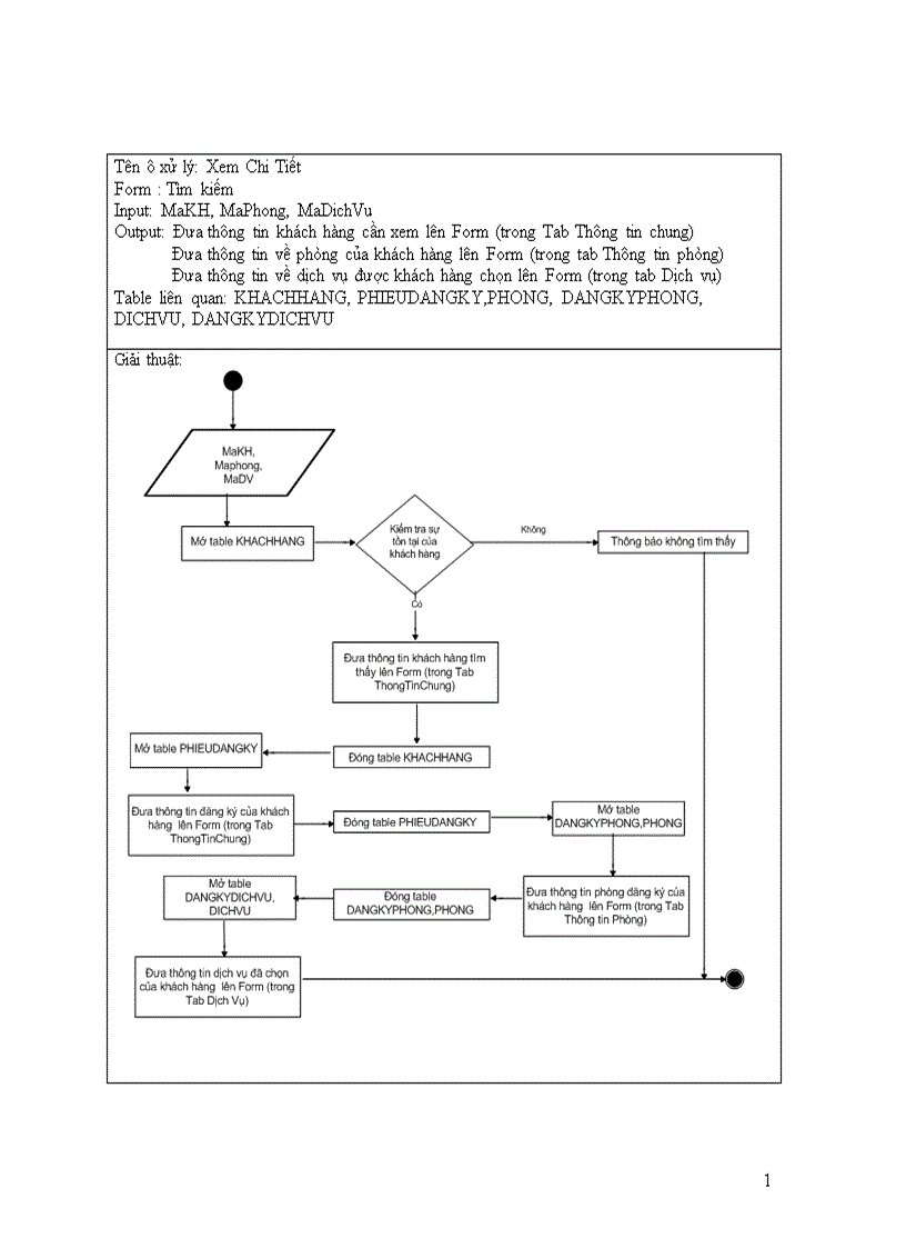 image for page Phân tích và thiết kế phần mềm quản lý khách sạn