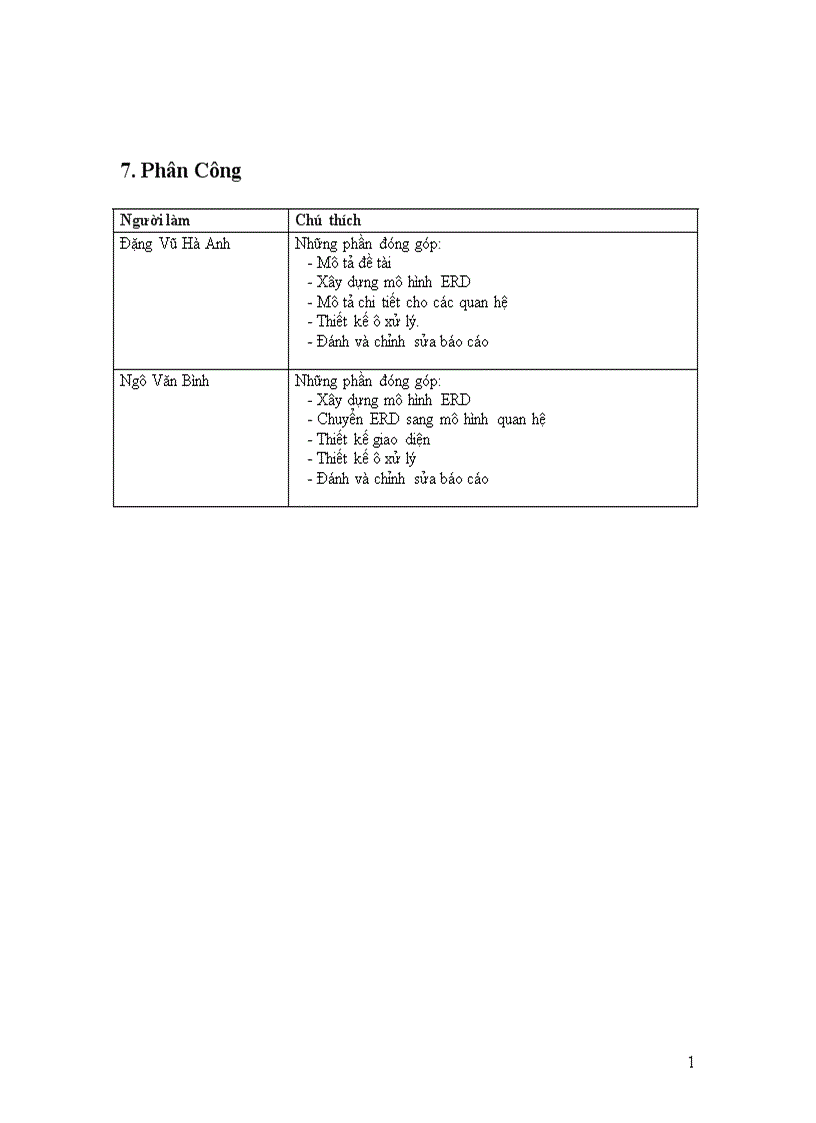 image for page Phân tích và thiết kế phần mềm quản lý khách sạn