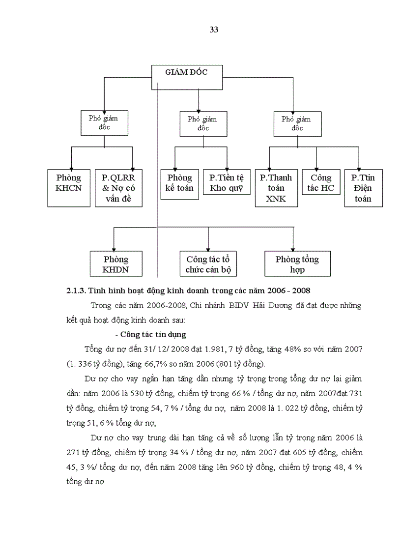 image for page Hoàn thiện quy trình quản lý hoạt động tín dụng đối với doanh nghiệp xây lắp tại Chi nhánh Ngân hàng đầu tư và phát triển Hải Dương