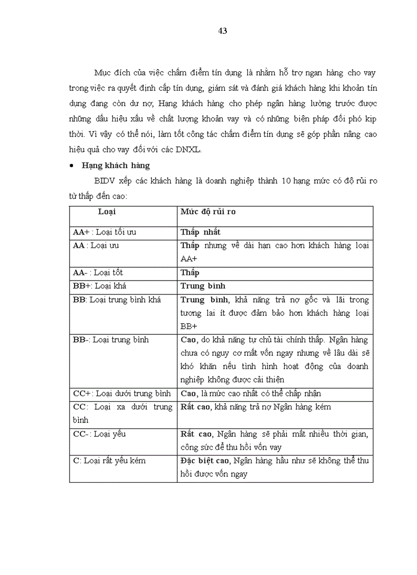 image for page Hoàn thiện quy trình quản lý hoạt động tín dụng đối với doanh nghiệp xây lắp tại Chi nhánh Ngân hàng đầu tư và phát triển Hải Dương