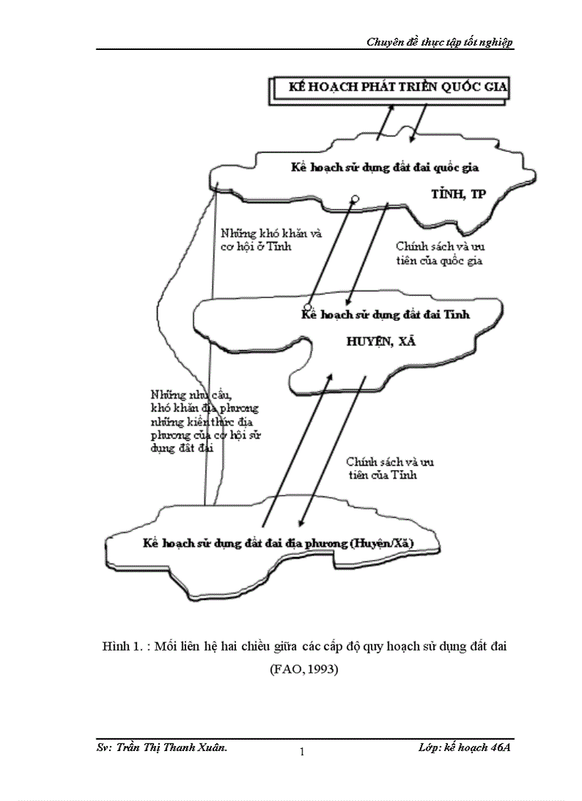 image for page Quy hoạch sử dụng đất cho phát triển kinh tế xã hội cấp địa phương ví dụ nghiên cứu tại xã Đình Bảng huyện Từ Sơn tỉnh Bắc Ninh giai đoạn 2008 2015