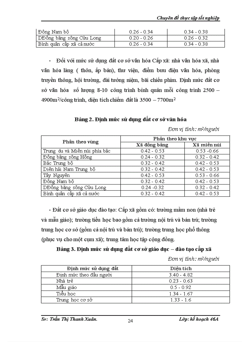 image for page Quy hoạch sử dụng đất cho phát triển kinh tế xã hội cấp địa phương ví dụ nghiên cứu tại xã Đình Bảng huyện Từ Sơn tỉnh Bắc Ninh giai đoạn 2008 2015